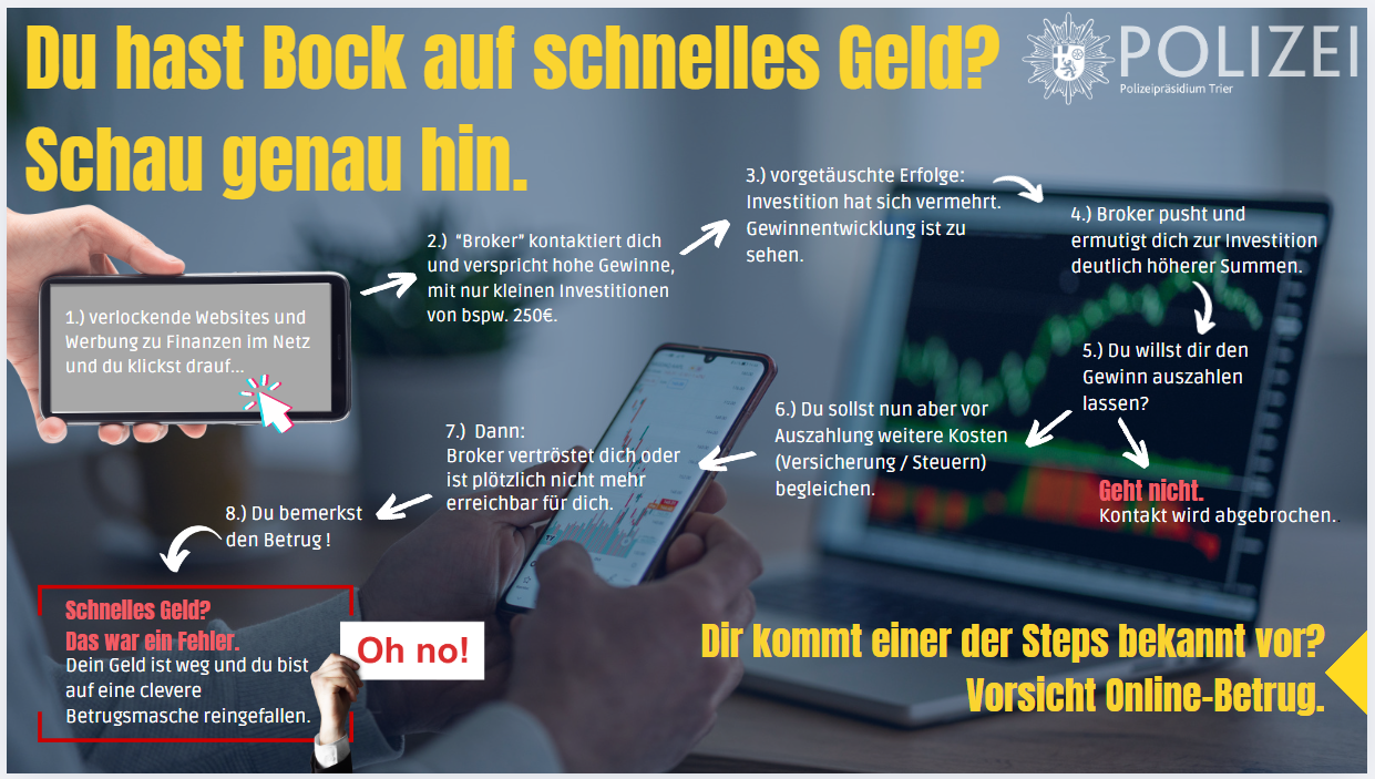 Schaubild zum Cyber-Trading-Fraud